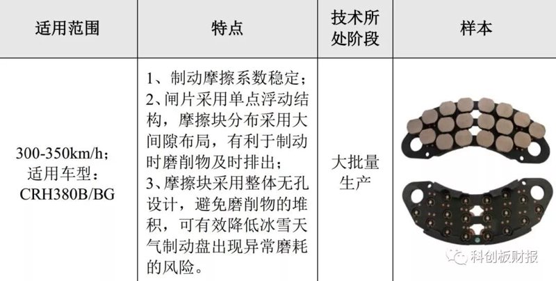 高铁刹车片