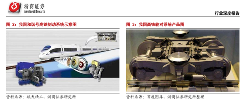铁路器材有限公司清单：从制动系统到轨道配件，分步掌握核心产品